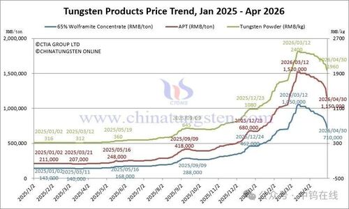 ข่าวล่าสุดเกี่ยวกับ ราคาของสินค้าตองเฟอร์แมน เมื่อวันที่ 30 เมษายน 2026